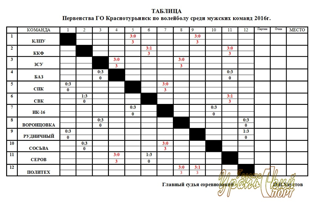 Таблица игр Открытого первенства ГО Краснотурьинск по волейболу